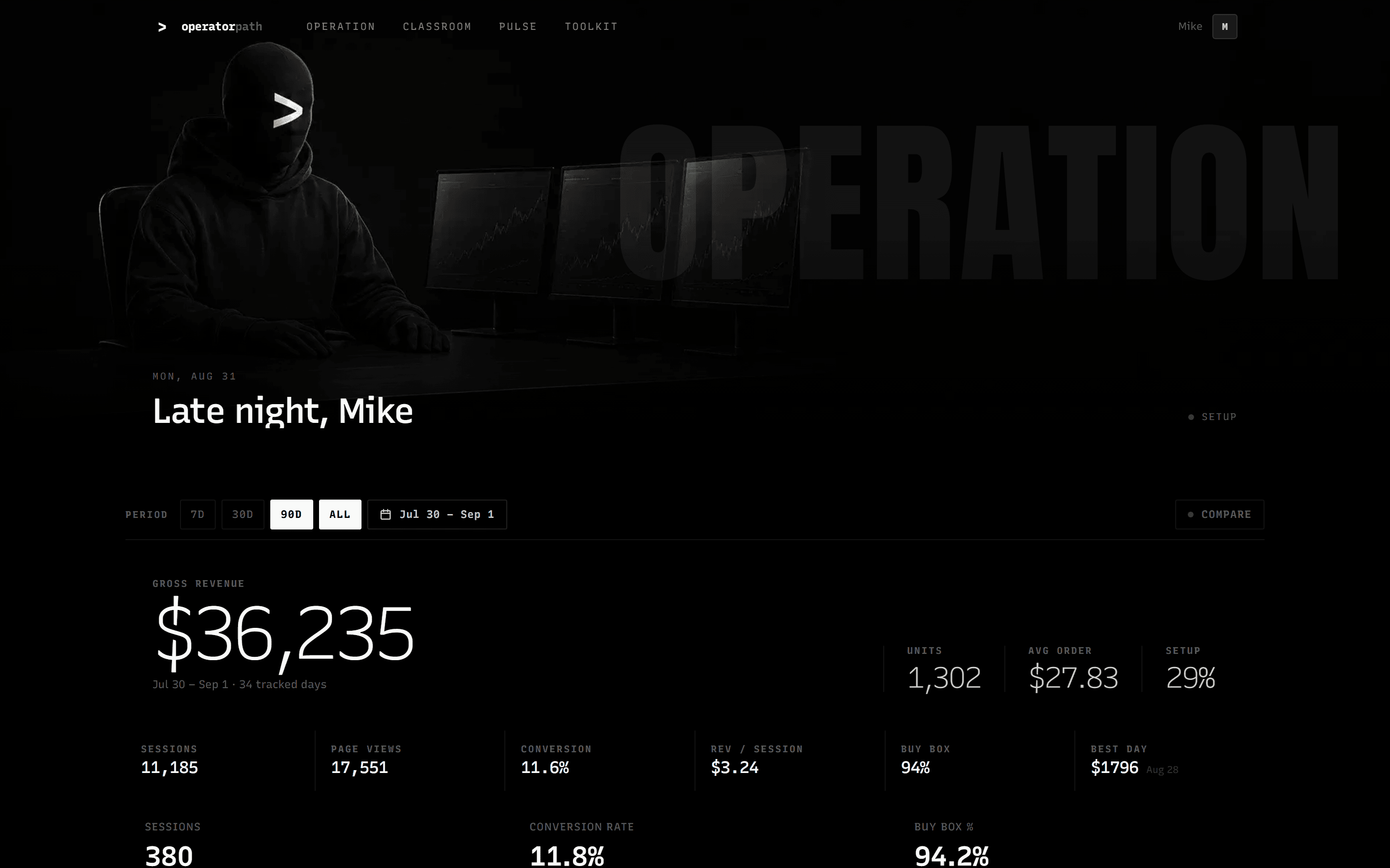 Operations dashboard