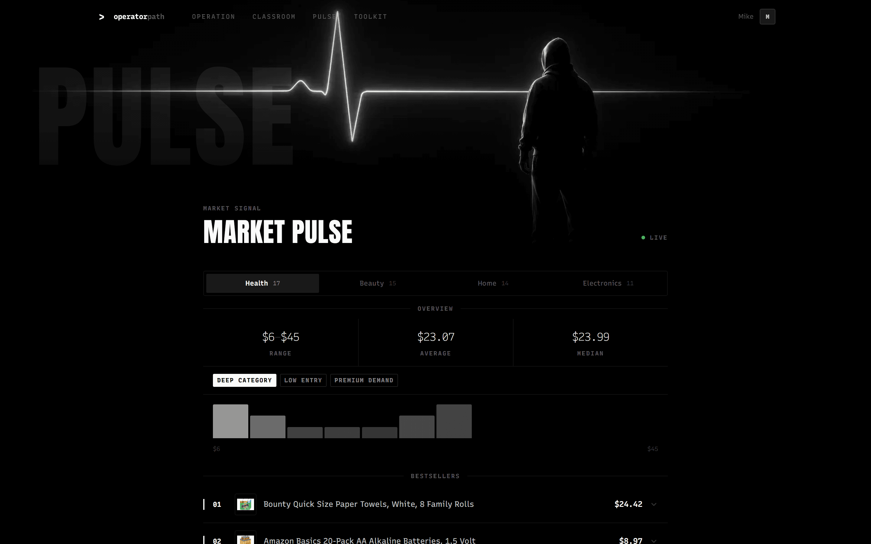 Product market