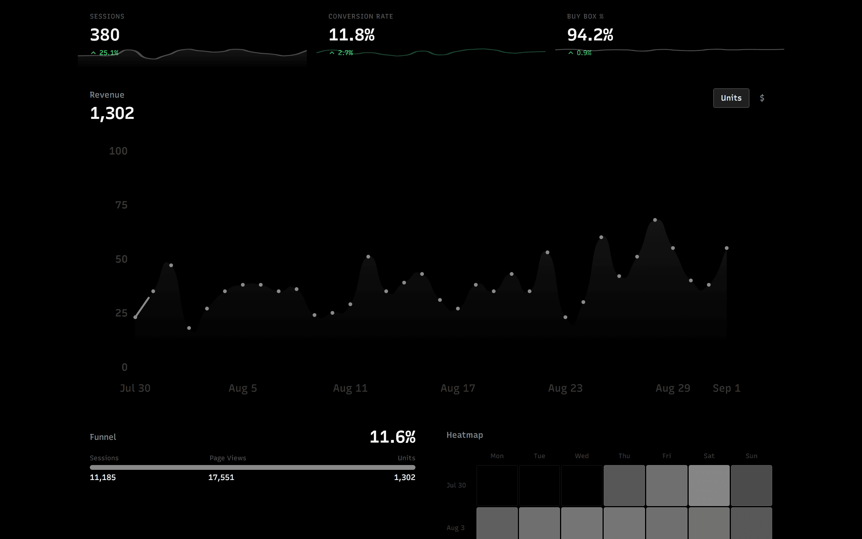 Sales tracker